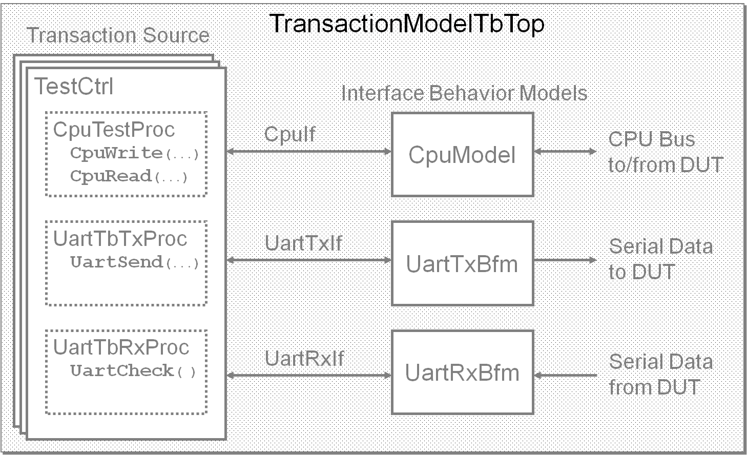 IFDocTransModelTBtop.png